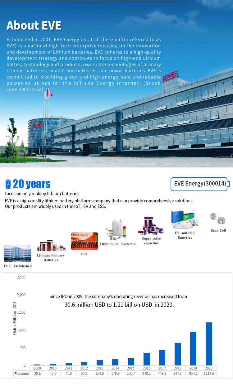 EVEbattery7